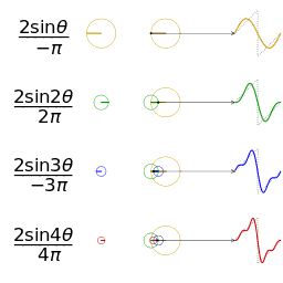 fourier_series_sawtooth_wave_circles_animation