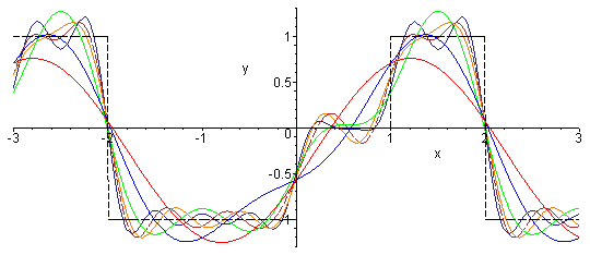 Fourier_series.gif